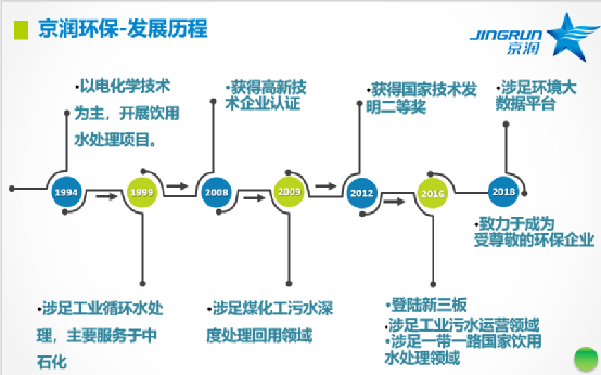 收购京润环保51%股权，技术实力派强强联合！