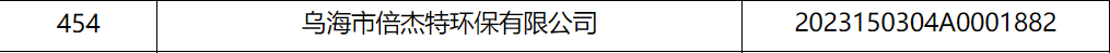 倍荣耀 | 乌海倍杰特入库内蒙古自治区2023年科技型中小企业名单