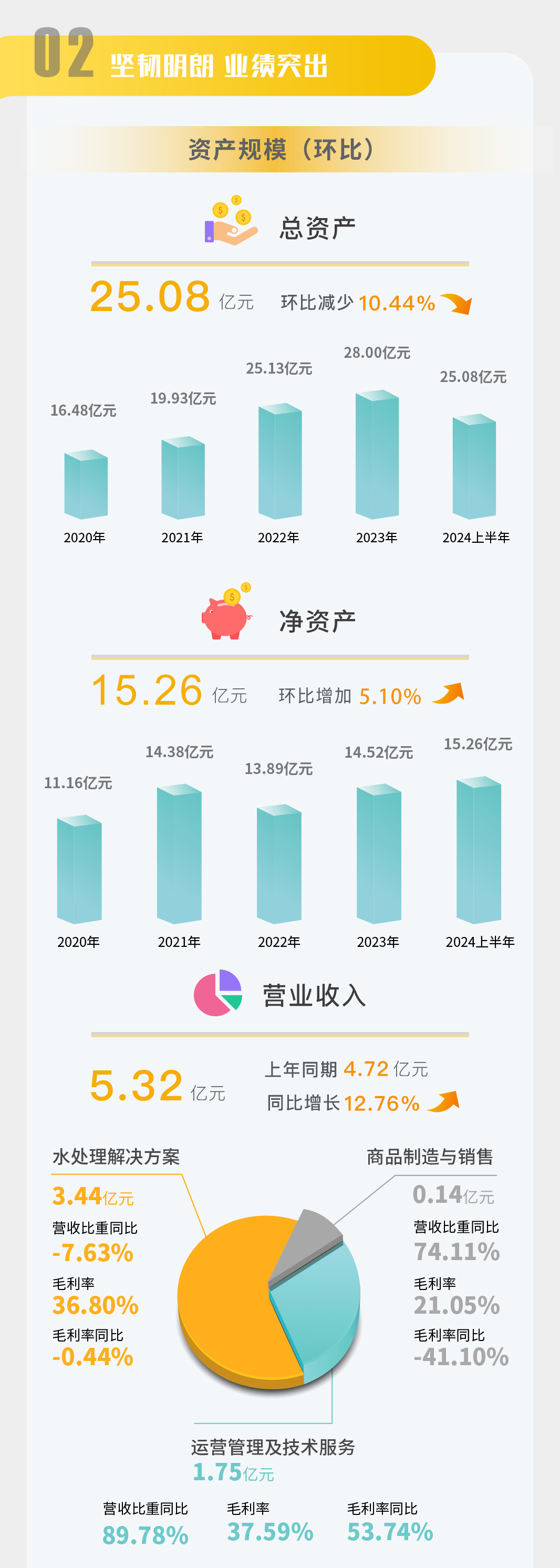 一图读懂 | 倍杰特2024年半年度报告